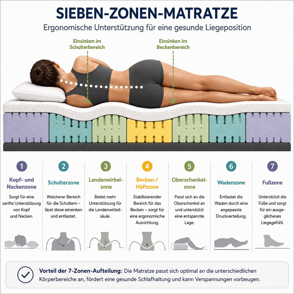 LADYLINE Premium Matratze für Frauen bis 75kg, HR-Kaltschaum, 19cm hoch