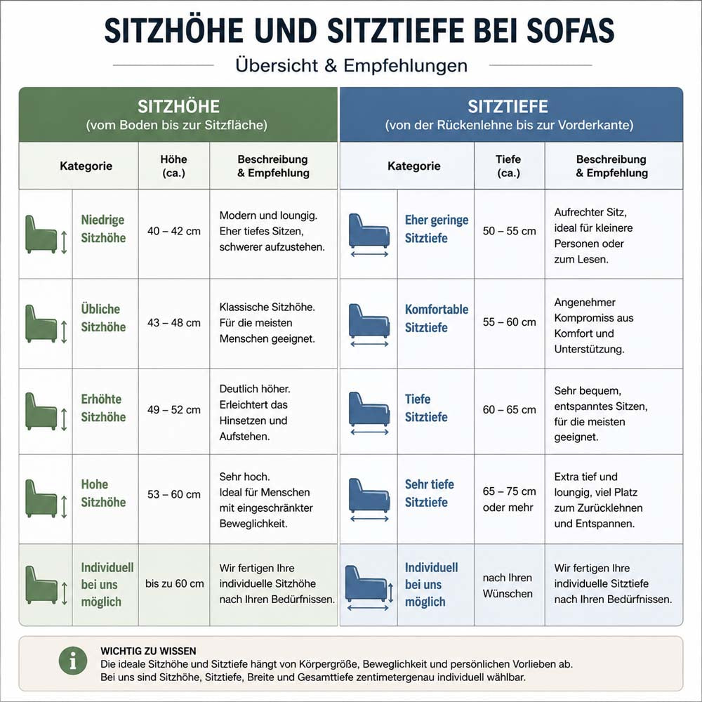 Sofalux Sofas für ältere Menschen, die Schwierigkeiten haben beim Austehen aus niedrigen Sitzen