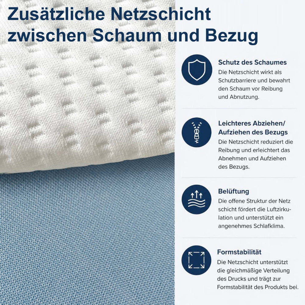Zusätzliche Netzschicht zwischen Bezug und HR-Kaltschaum für Ihren Vorteil